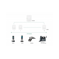купить Yealink W80B DECT, базовая станция, микросота DECT, PoE  в Алматы фото 2